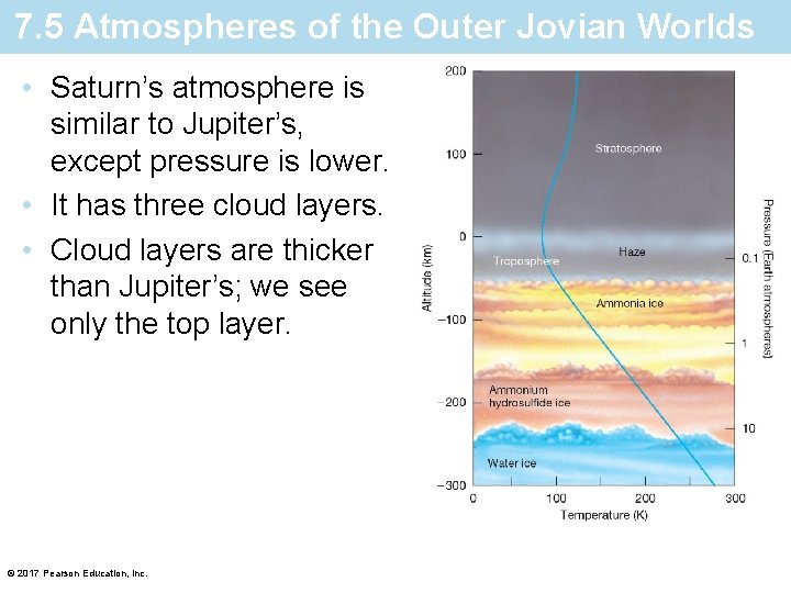 7. 5 Atmospheres of the Outer Jovian Worlds • Saturn’s atmosphere is similar to