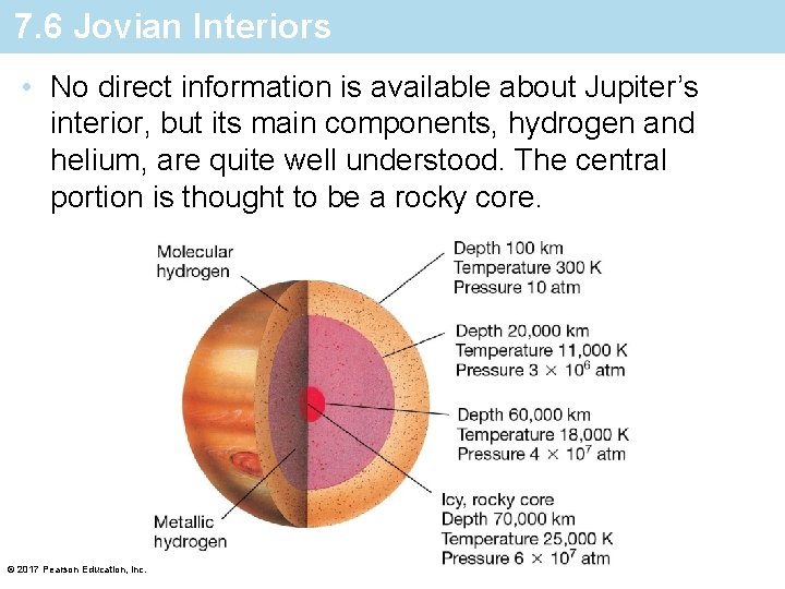 7. 6 Jovian Interiors • No direct information is available about Jupiter’s interior, but