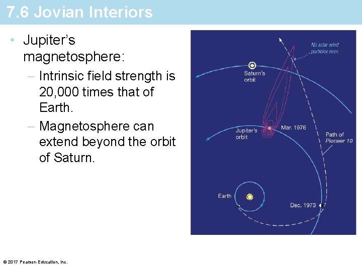 7. 6 Jovian Interiors • Jupiter’s magnetosphere: – Intrinsic field strength is 20, 000