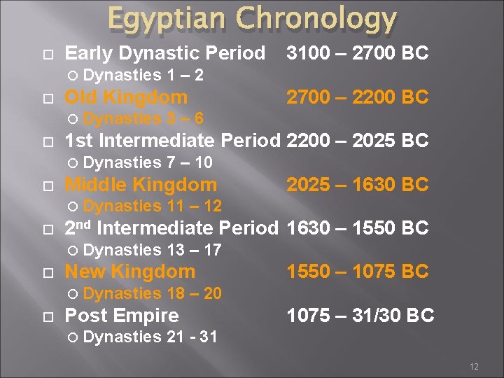 Egyptian Chronology Early Dynastic Period Dynasties 2025 – 1630 BC 11 – 12 13