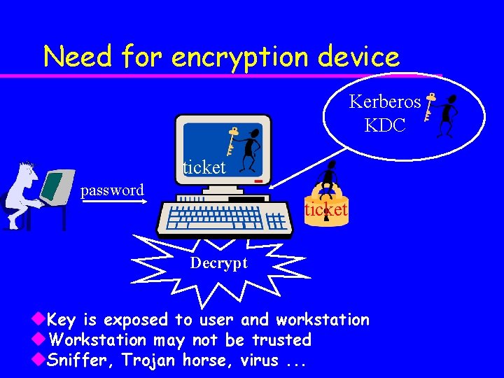Need for encryption device Kerberos KDC ticket password ticket Decrypt u. Key is exposed