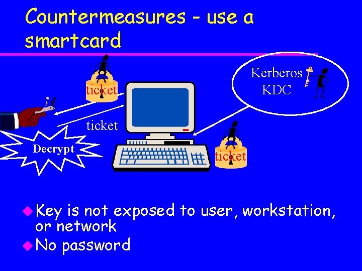 Countermeasures - use a smartcard Kerberos KDC ticket Decrypt u Key ticket is not