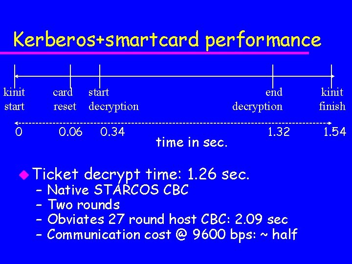 Kerberos+smartcard performance kinit start card reset 0 0. 06 u Ticket – – start