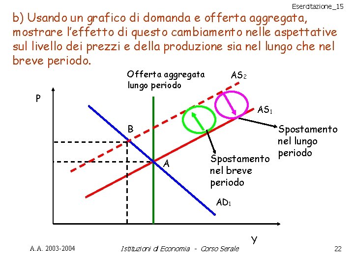 Esercitazione_15 b) Usando un grafico di domanda e offerta aggregata, mostrare l’effetto di questo