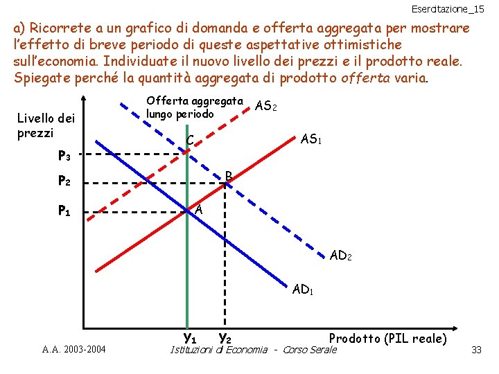 Esercitazione_15 a) Ricorrete a un grafico di domanda e offerta aggregata per mostrare l’effetto