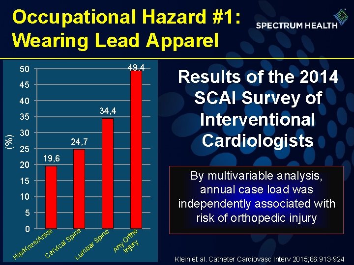 Occupational Hazard #1: Wearing Lead Apparel 49, 4 50 45 40 34, 4 (%)