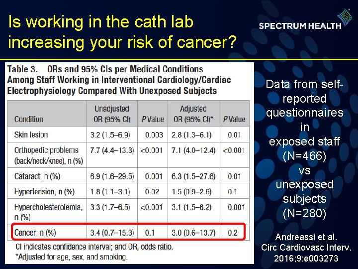Is working in the cath lab increasing your risk of cancer? Data from selfreported