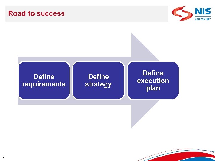 Конфиденциально Road to success Define requirements 2 Define strategy Define execution plan 
