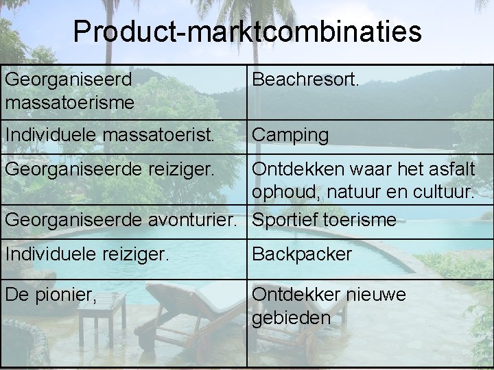 Product-marktcombinaties Georganiseerd massatoerisme Beachresort. Individuele massatoerist. Camping Georganiseerde reiziger. Ontdekken waar het asfalt ophoud,