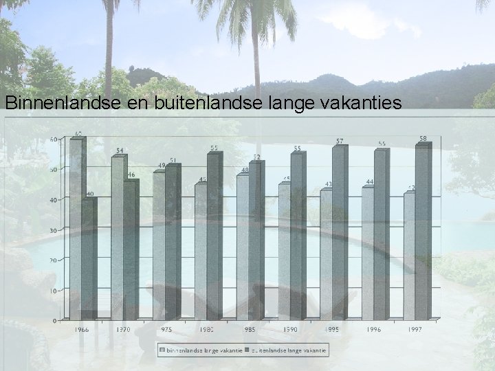 Binnenlandse en buitenlandse lange vakanties 