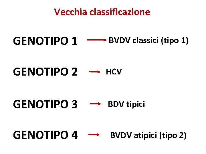 Vecchia classificazione GENOTIPO 1 BVDV classici (tipo 1) GENOTIPO 2 HCV GENOTIPO 3 BDV