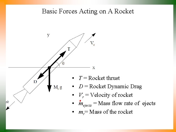 Basic Forces Acting on A Rocket • • • T = Rocket thrust D