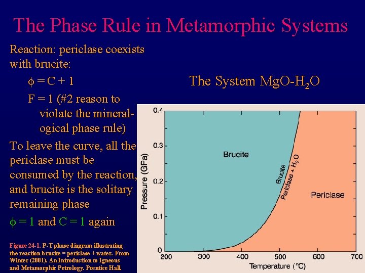 The Phase Rule in Metamorphic Systems Reaction: periclase coexists with brucite: f=C+1 F =