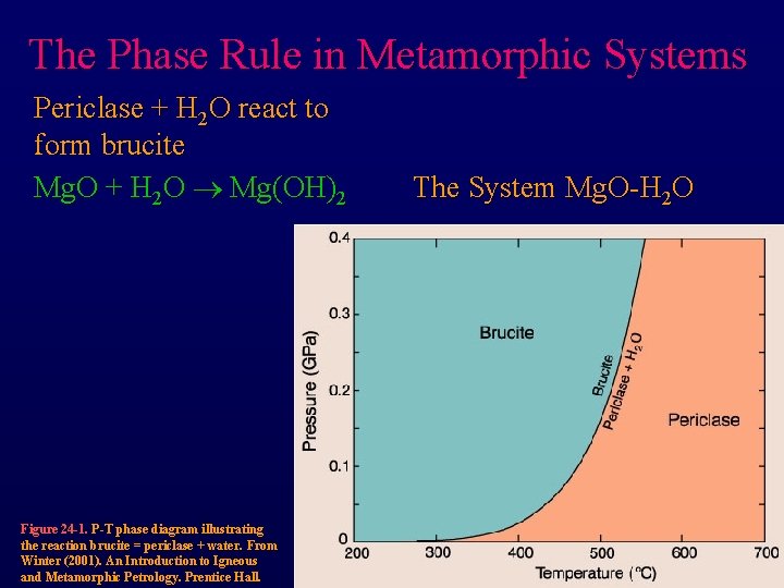 The Phase Rule in Metamorphic Systems Periclase + H 2 O react to form
