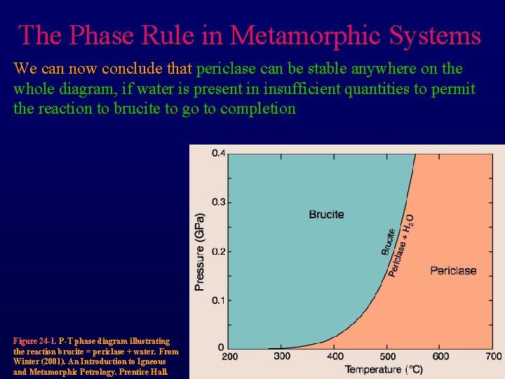 The Phase Rule in Metamorphic Systems We can now conclude that periclase can be