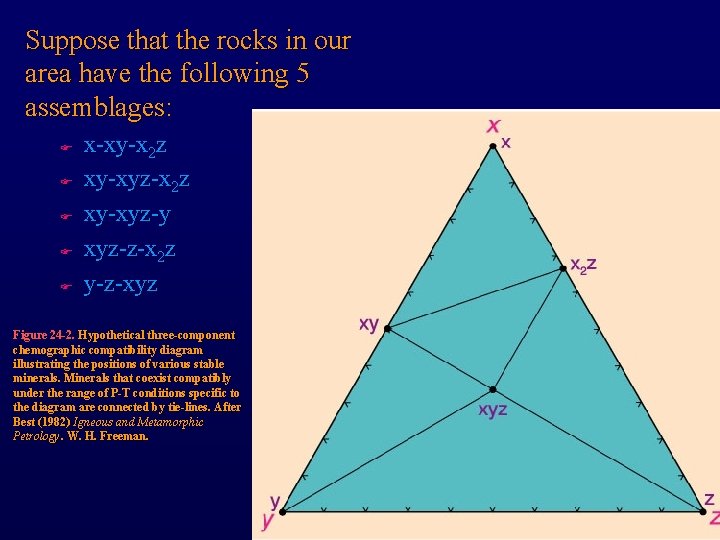 Suppose that the rocks in our area have the following 5 assemblages: F F