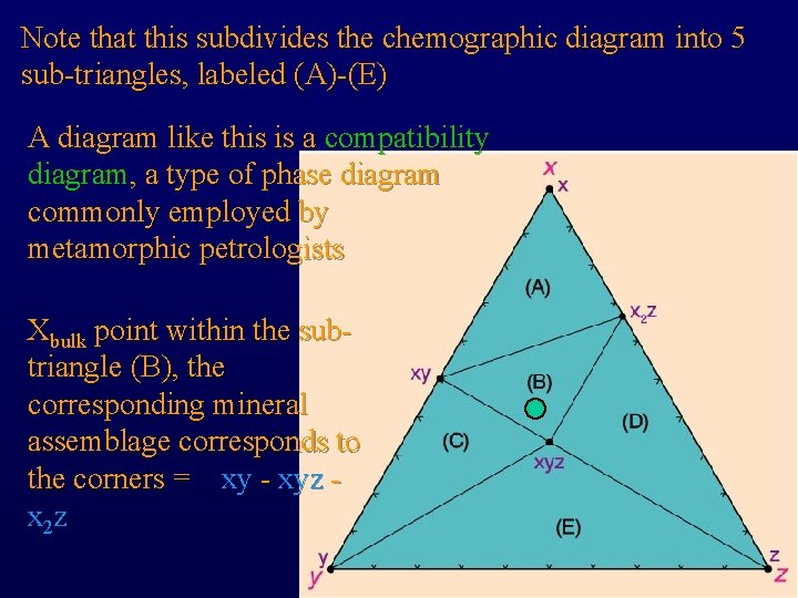 Note that this subdivides the chemographic diagram into 5 sub-triangles, labeled (A)-(E) A diagram