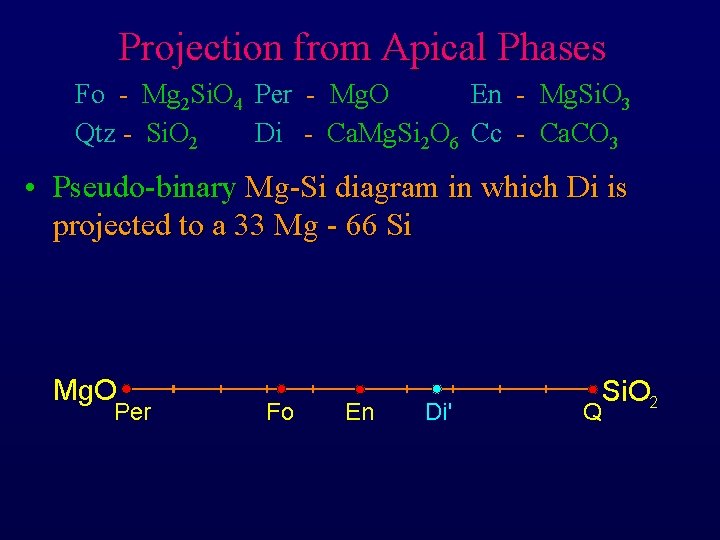 Projection from Apical Phases Fo - Mg 2 Si. O 4 Per - Mg.