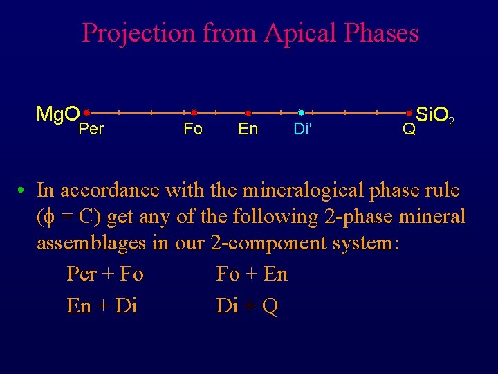 Projection from Apical Phases Mg. O Per Fo En Di' Si. O 2 Q