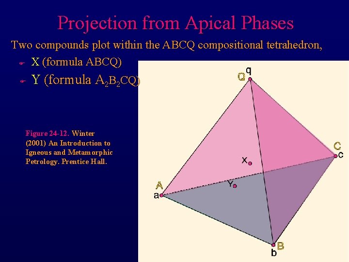 Projection from Apical Phases Two compounds plot within the ABCQ compositional tetrahedron, F X