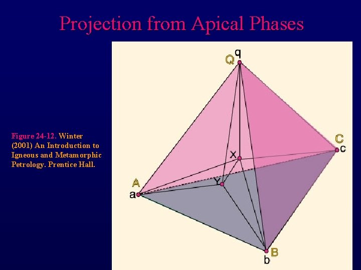 Projection from Apical Phases Figure 24 -12. Winter (2001) An Introduction to Igneous and