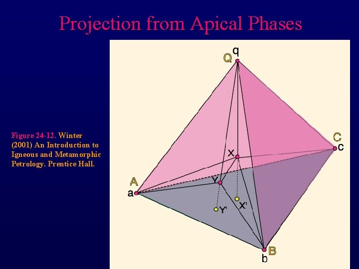 Projection from Apical Phases Figure 24 -12. Winter (2001) An Introduction to Igneous and