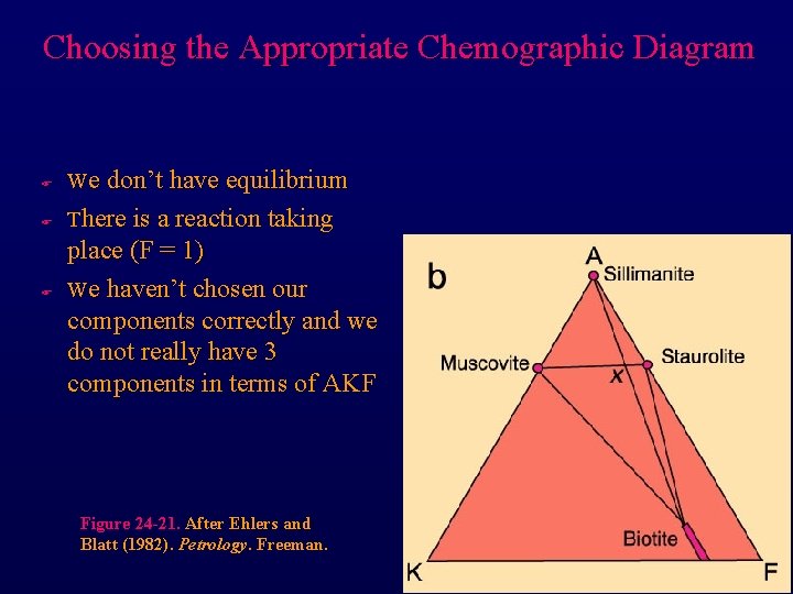 Choosing the Appropriate Chemographic Diagram F We don’t have equilibrium F There is a