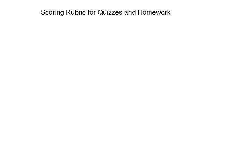 Scoring Rubric for Quizzes and Homework 