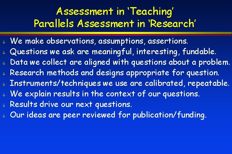 Assessment in ‘Teaching’ Parallels Assessment in ‘Research’ â â â â We make observations,