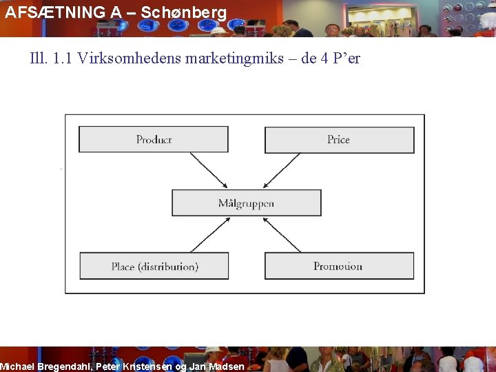 AFSÆTNING A – Schønberg Ill. 1. 1 Virksomhedens marketingmiks – de 4 P’er Michael