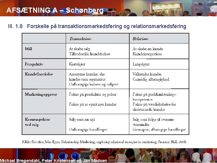 AFSÆTNING A – Schønberg Ill. 1. 8 Forskelle på transaktionsmarkedsføring og relationsmarkedsføring Michael Bregendahl,