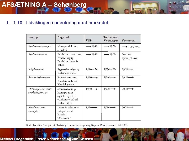 AFSÆTNING A – Schønberg Ill. 1. 10 Udviklingen i orientering mod markedet Michael Bregendahl,