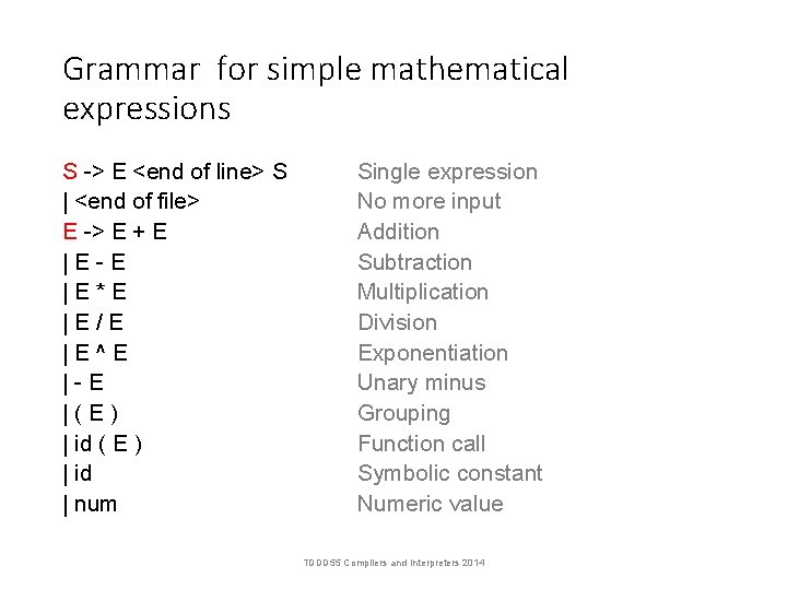 Grammar for simple mathematical expressions S -> E <end of line> S | <end