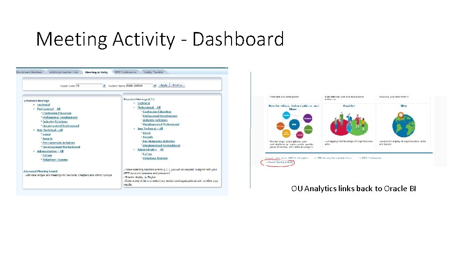 Meeting Activity - Dashboard OU Analytics links back to Oracle BI 