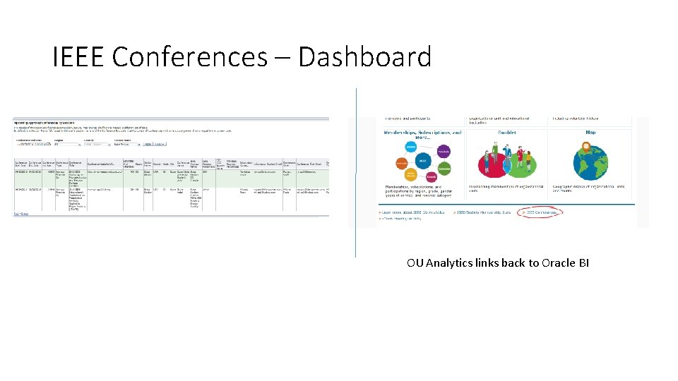 IEEE Conferences – Dashboard OU Analytics links back to Oracle BI 