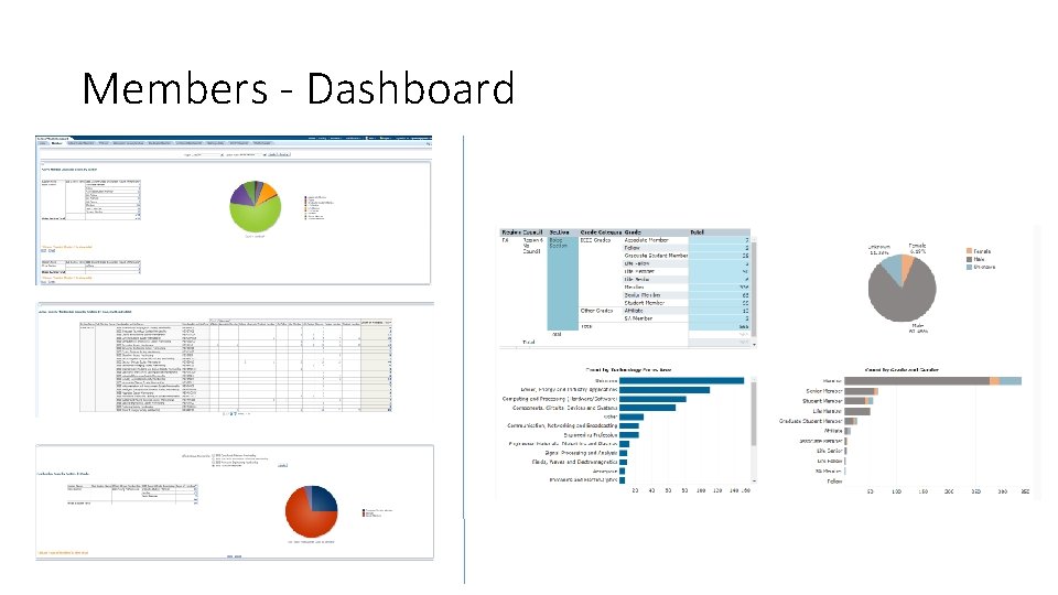 Members - Dashboard 