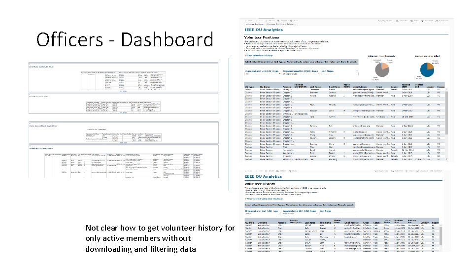 Officers - Dashboard Not clear how to get volunteer history for only active members