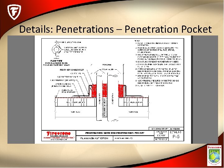 Details: Penetrations – Penetration Pocket 