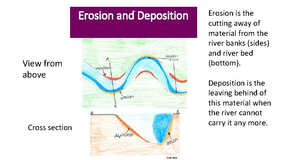 Erosion and Deposition View from above Erosion is the cutting away of material from
