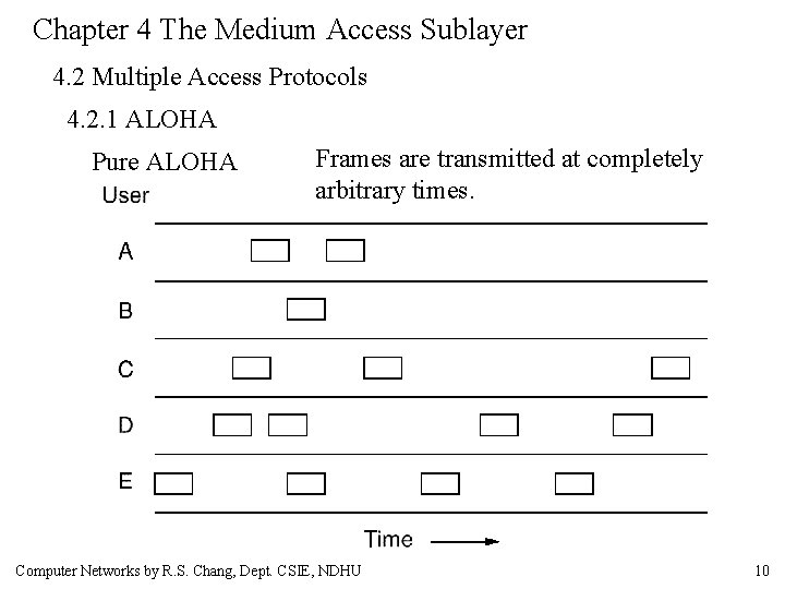 Chapter 4 The Medium Access Sublayer 4. 2 Multiple Access Protocols 4. 2. 1