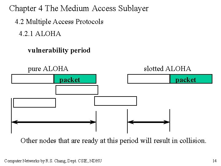 Chapter 4 The Medium Access Sublayer 4. 2 Multiple Access Protocols 4. 2. 1