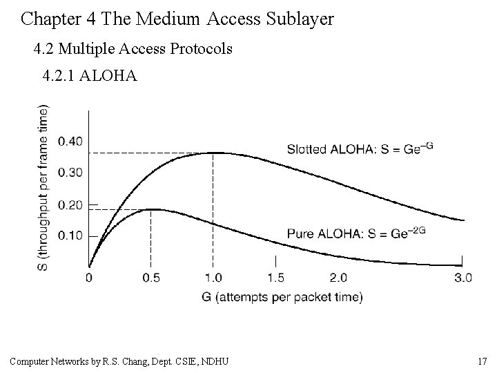 Chapter 4 The Medium Access Sublayer 4. 2 Multiple Access Protocols 4. 2. 1