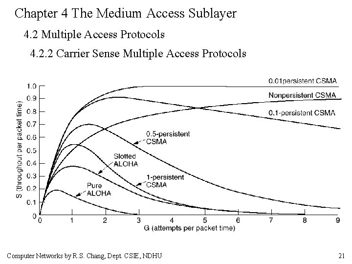 Chapter 4 The Medium Access Sublayer 4. 2 Multiple Access Protocols 4. 2. 2