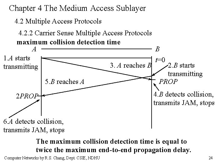 Chapter 4 The Medium Access Sublayer 4. 2 Multiple Access Protocols 4. 2. 2