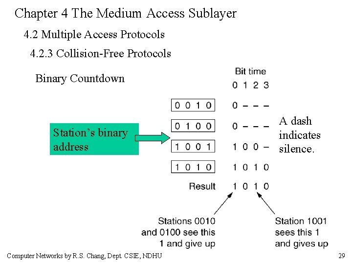Chapter 4 The Medium Access Sublayer 4. 2 Multiple Access Protocols 4. 2. 3