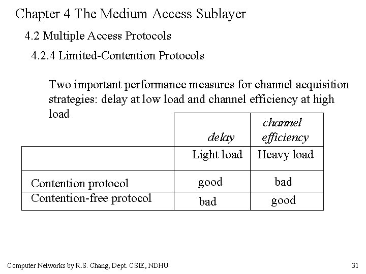 Chapter 4 The Medium Access Sublayer 4. 2 Multiple Access Protocols 4. 2. 4