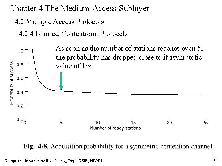 Chapter 4 The Medium Access Sublayer 4. 2 Multiple Access Protocols 4. 2. 4