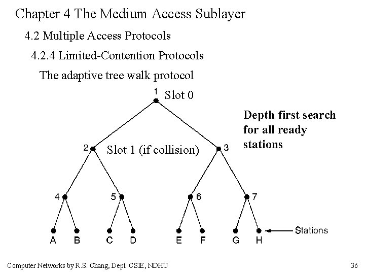Chapter 4 The Medium Access Sublayer 4. 2 Multiple Access Protocols 4. 2. 4