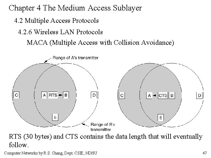 Chapter 4 The Medium Access Sublayer 4. 2 Multiple Access Protocols 4. 2. 6