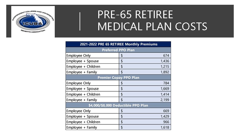 PRE-65 RETIREE MEDICAL PLAN COSTS 